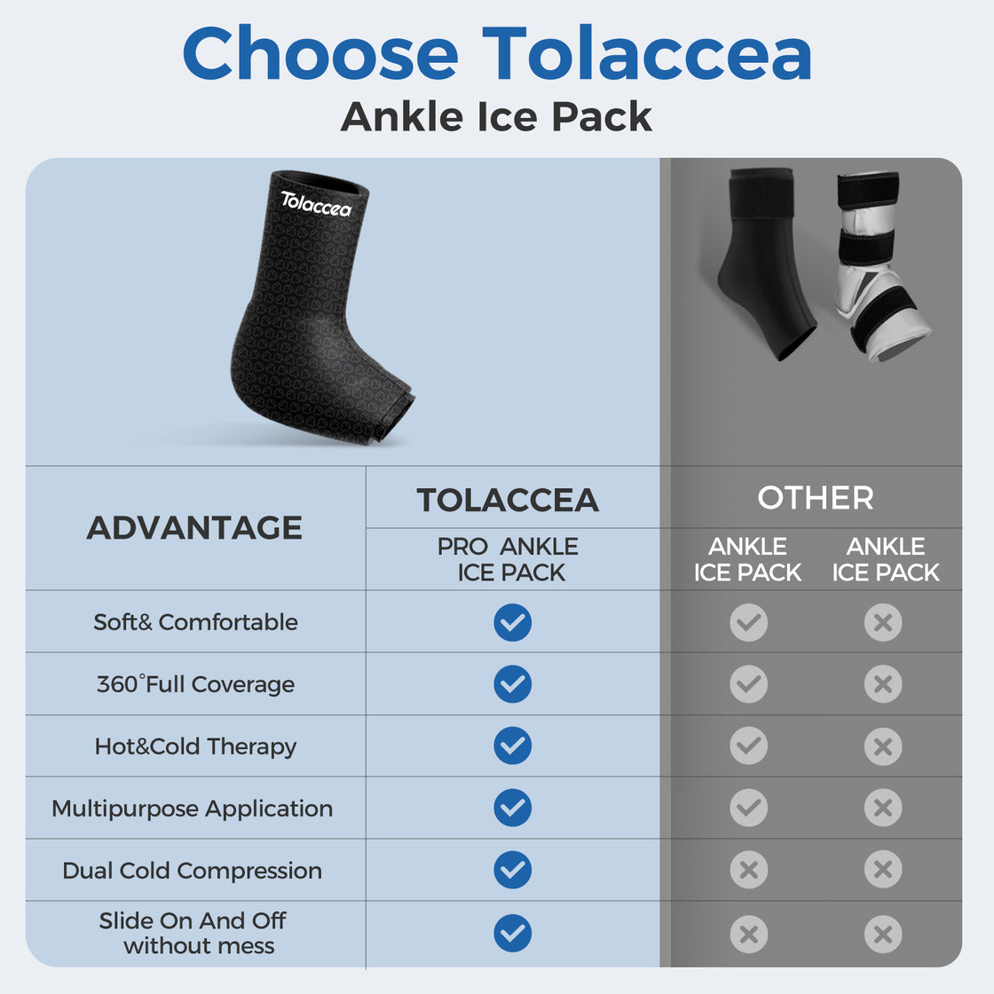 Tolaccea Pro Ankle Ice Pack Wrap Hot & Cold Therapy for Sprains, Plantar Fasciitis & Swelling