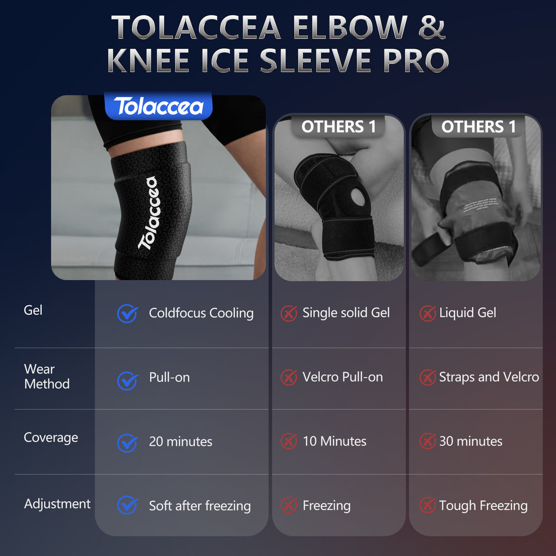 Tolaccea Dual-Cold Pro Elbow Ice Pack Focus Gel Technology for Tendinitis & Sports Injuries