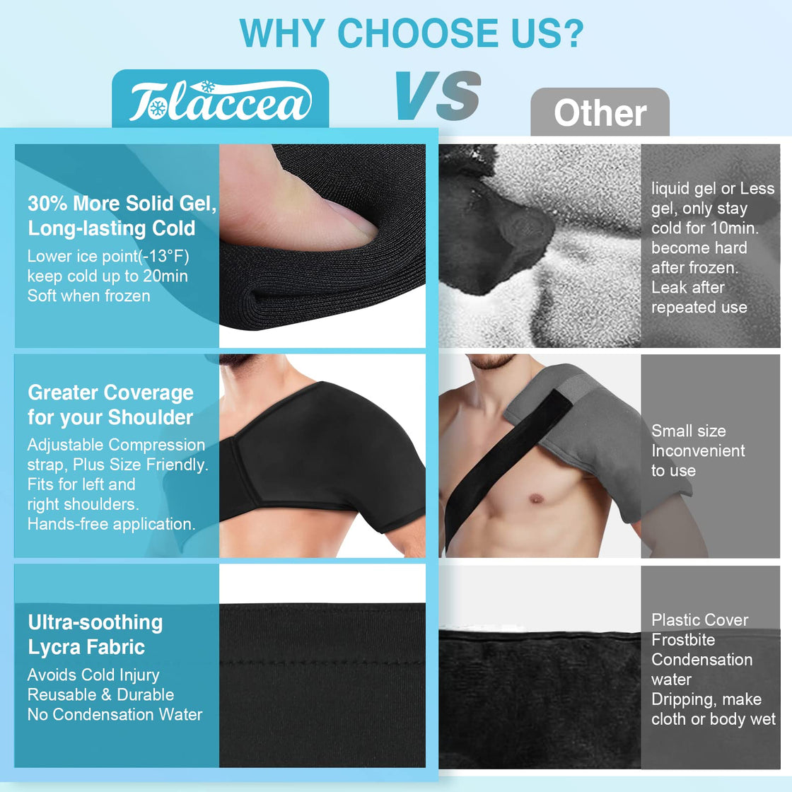 Tolaccea Shoulder Ice Pack Rotator Cuff Cold Therapy